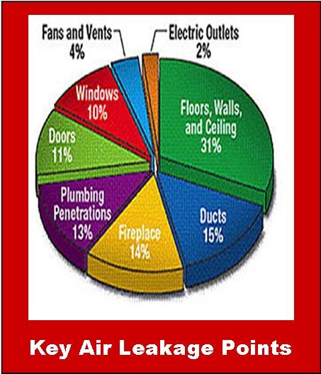 Key Air Leakage Points Stamp