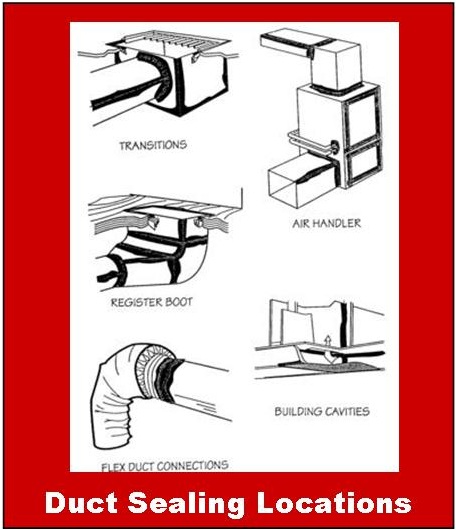 Duct Sealing Locations Stamp