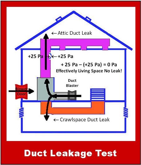 Duct Test Stamp